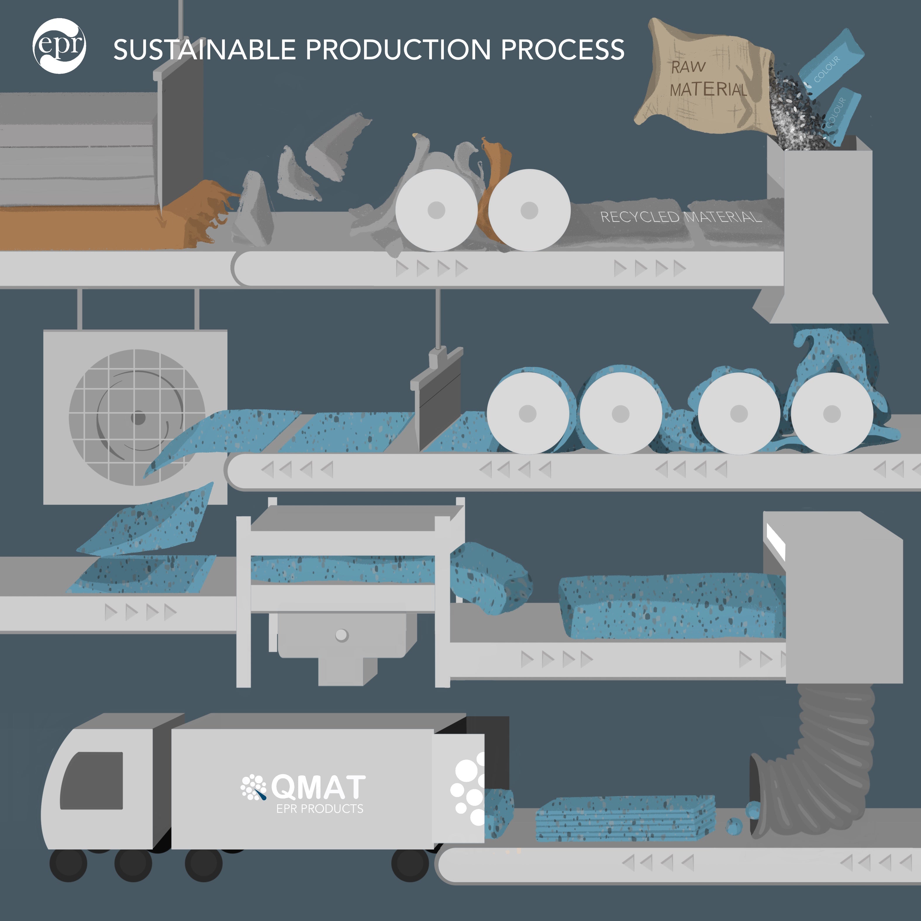 環保產品 Sustainable products